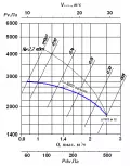 ВР 100-35 №4 2,2х3000